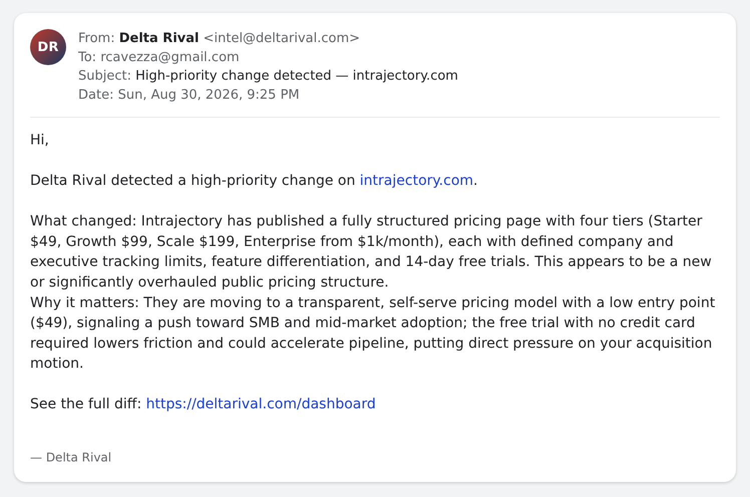 Same-day alert on Intrajectory $49 pricing